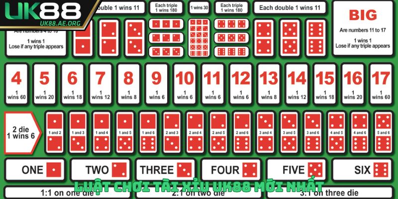 Luật chơi tài xỉu UK88 mới nhất